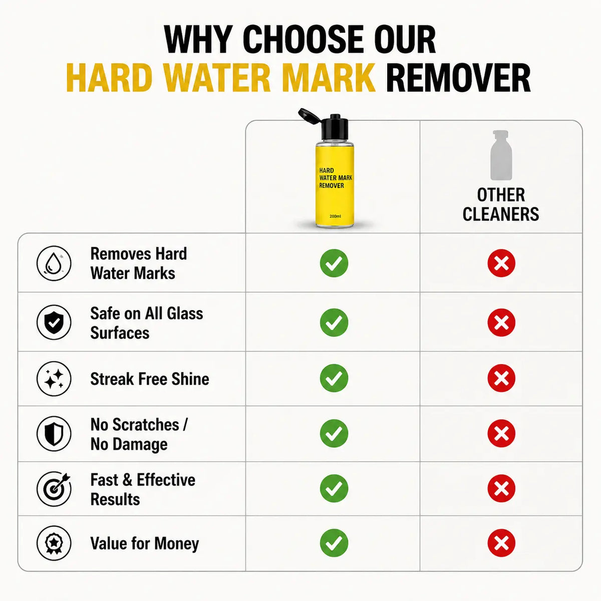 Hard Water Mark Remover for Glass | 200ML | Car Glass, Mirror, Windows & More